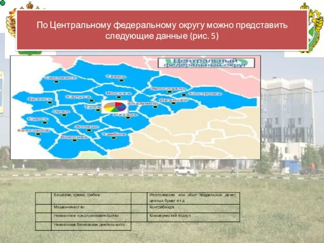 Российская таможенная академия По Центральному федеральному округу можно представить следующие данные (рис. 5)