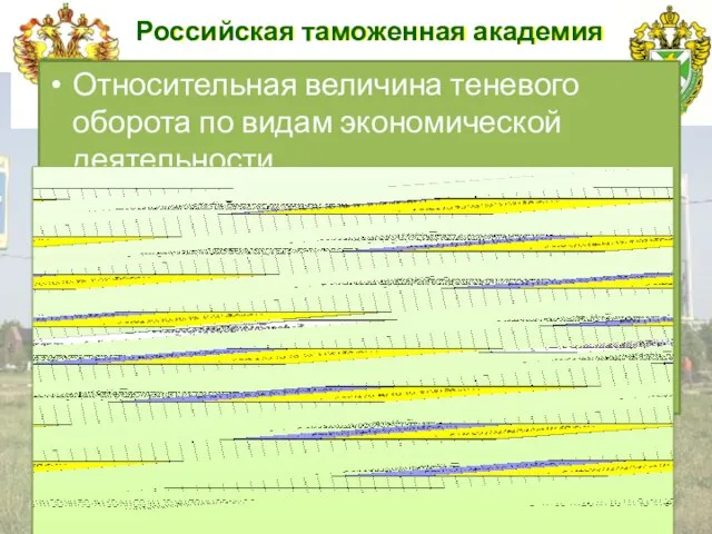 Российская таможенная академия Относительная величина теневого оборота по видам экономической деятельности