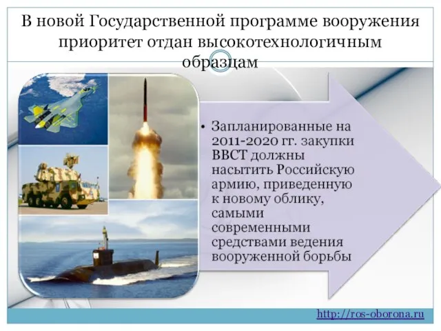 http://ros-oborona.ru В новой Государственной программе вооружения приоритет отдан высокотехнологичным образцам