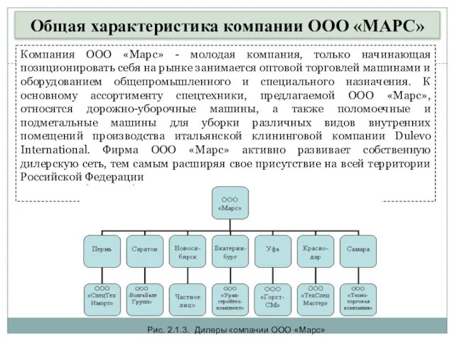 Общая характеристика компании ООО «МАРС» Компания ООО «Марс» - молодая компания,