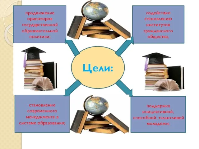 Цели: продвижение ориентиров государственной образовательной политики; содействие становлению институтов гражданского общества;