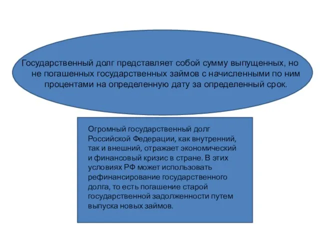 Государственный долг представляет собой сумму выпущенных, но не погашенных государственных займов