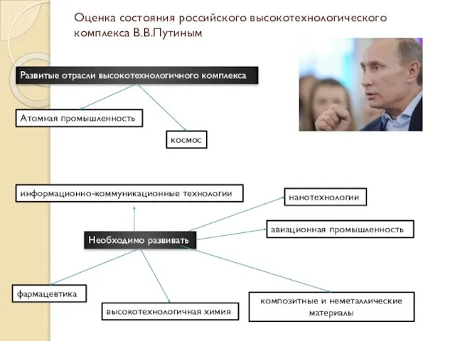 Оценка состояния российского высокотехнологического комплекса В.В.Путиным Необходимо развивать фармацевтика высокотехнологичная химия