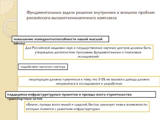 Фундаментальные задачи решения внутренних и внешних проблем российского высокотехнологичного комплекса повышение