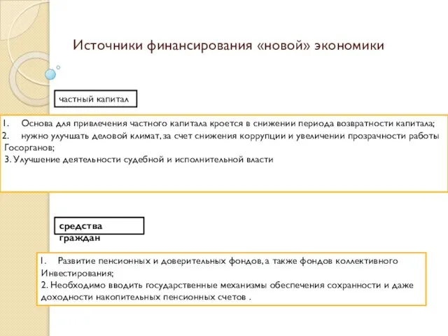 Источники финансирования «новой» экономики частный капитал Основа для привлечения частного капитала