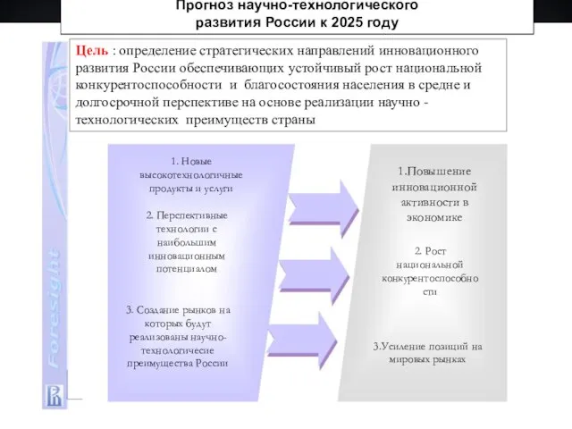 1.Повышение инновационной активности в экономике 2. Рост национальной конкурентоспособности 3.Усиление позиций