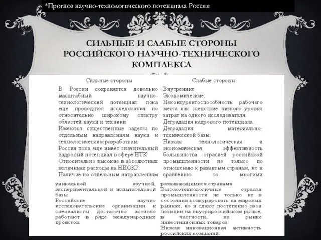 Сильные и слабые стороны российского научно-технического комплекса *Прогноз научно-технологического потенциала России