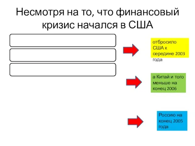 Несмотря на то, что финансовый кризис начался в США отбросило США