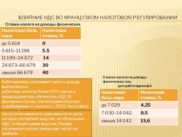 Влияние ндс во французком налоговом регулировании Ставки налога на доходы физических