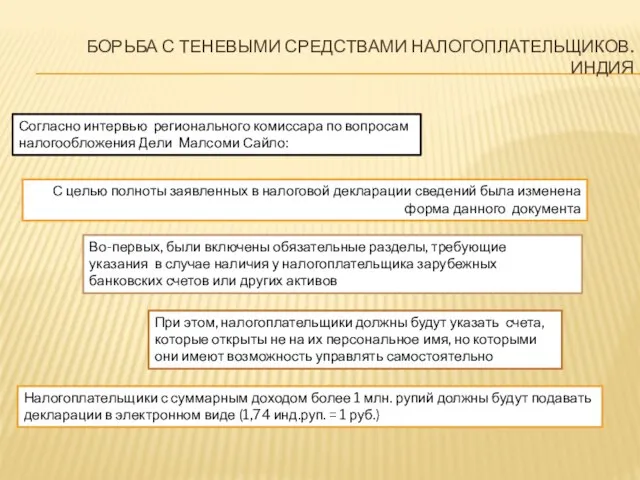 Борьба с теневыми средствами налогоплательщиков. Индия Согласно интервью регионального комиссара по