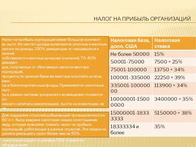 Налог на прибыль организаций Налог на прибыль корпораций имеет большое количест-