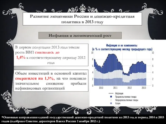 Развитие экономики России и денежно-кредитная политика в 2013 году Инфляция и