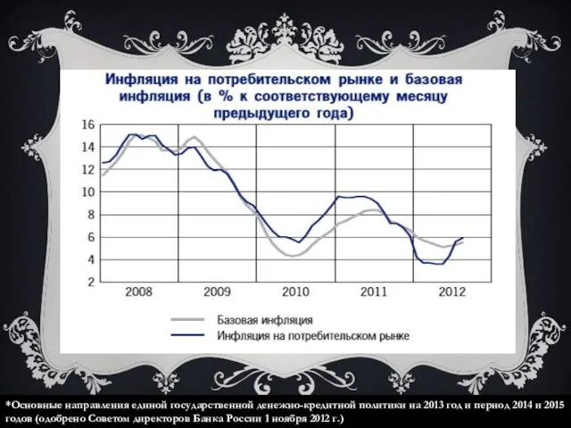 *Основные направления единой государственной денежно-кредитной политики на 2013 год и период