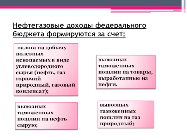 Нефтегазовые доходы федерального бюджета формируются за счет: налога на добычу полезных