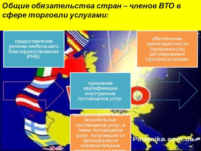 Общие обязательства стран – членов ВТО в сфере торговли услугами: