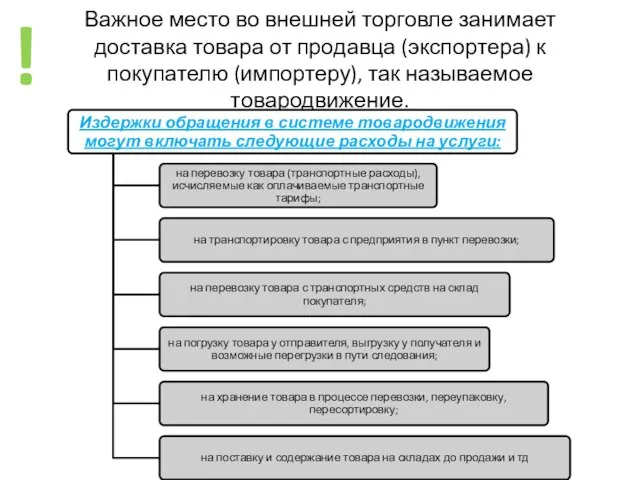 Важное место во внешней торговле занимает доставка товара от продавца (экспортера)