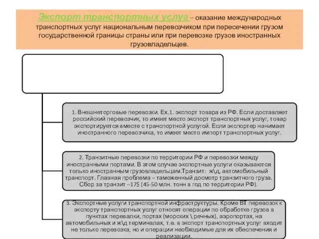 Экспорт транспортных услуг – оказание международных транспортных услуг национальным перевозчиком при