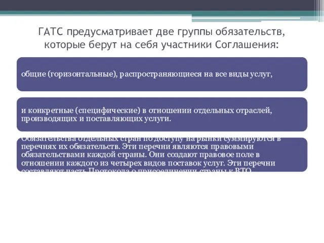 ГАТС предусматривает две группы обязательств, которые берут на себя участники Соглашения: