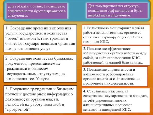 Для граждан и бизнеса повышение эффективности будет выражаться в следующем: Для