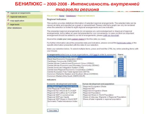 БЕНИЛЮКС – 2000-2008 - Интенсивность внутренней торговли региона