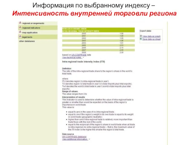 Информация по выбранному индексу – Интенсивность внутренней торговли региона