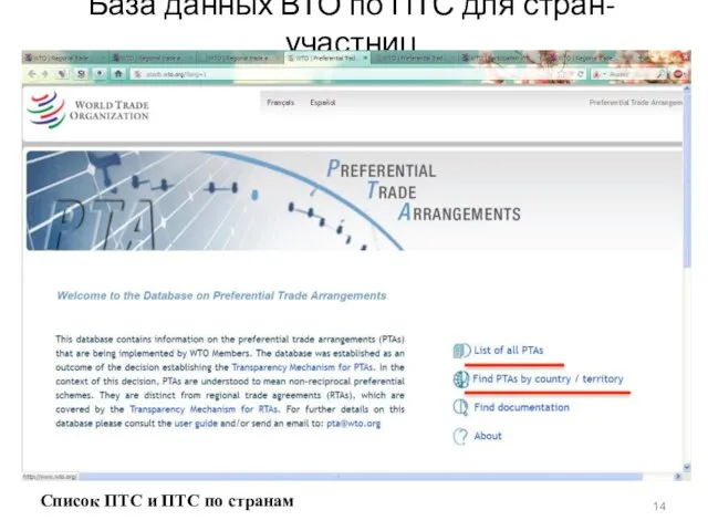 База данных ВТО по ПТС для стран-участниц Список ПТС и ПТС по странам