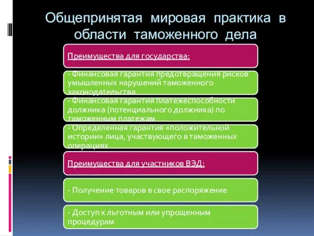 Общепринятая мировая практика в области таможенного дела