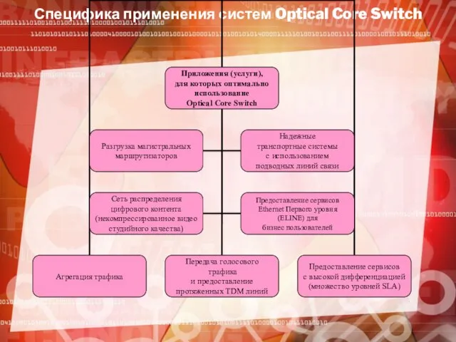 Специфика применения систем Optical Core Switch