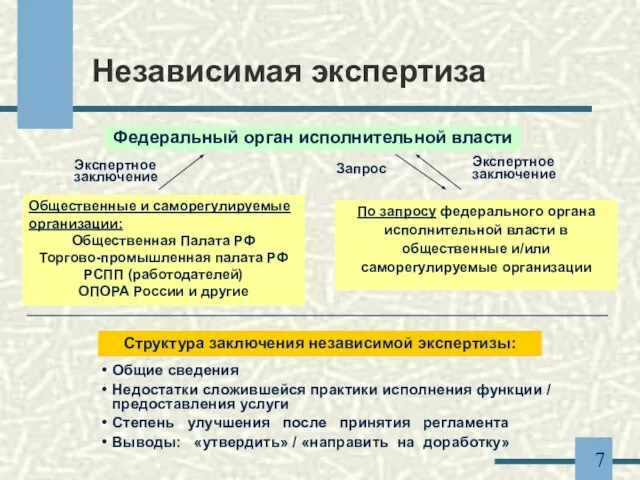 Независимая экспертиза Общественные и саморегулируемые организации: Общественная Палата РФ Торгово-промышленная палата