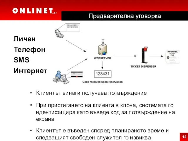 Личен Телефон SMS Интернет Клиентът винаги получава потвърждение При пристигането на