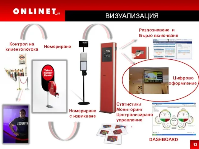 ВИЗУАЛИЗАЦИЯ Контрол на клиентопотока Номериране Номериране с извикване Статистики Мониторинг Централизирано