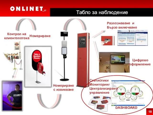 Табло за наблюдение Контрол на клиентопотока Номериране Номериране с извикване Статистики