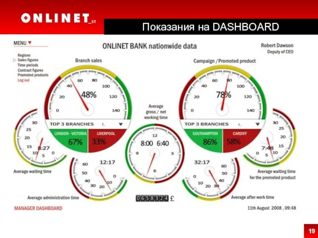 Показания на DASHBOARD