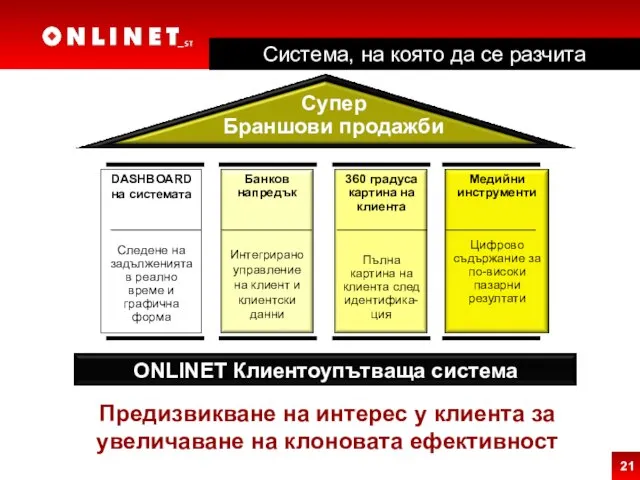 Супер Браншови продажби Предизвикване на интерес у клиента за увеличаване на