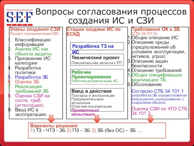 Вопросы согласования процессов создания ИС и СЗИ Этапы создания СЗИ (Проект