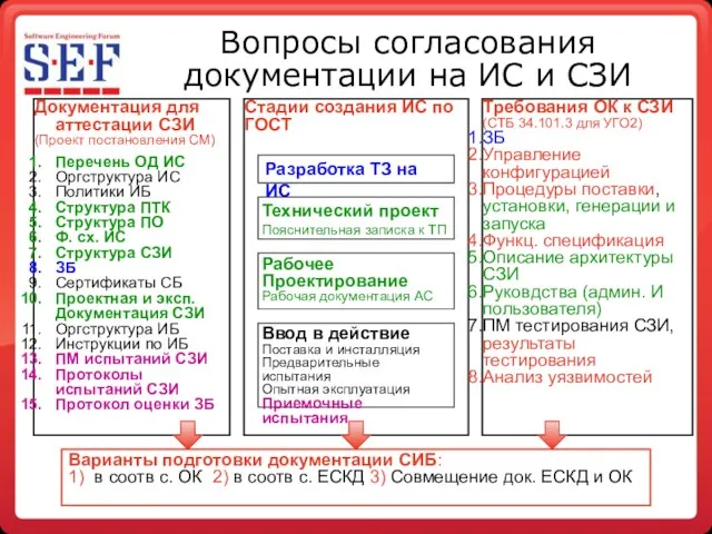 Вопросы согласования документации на ИС и СЗИ Документация для аттестации СЗИ