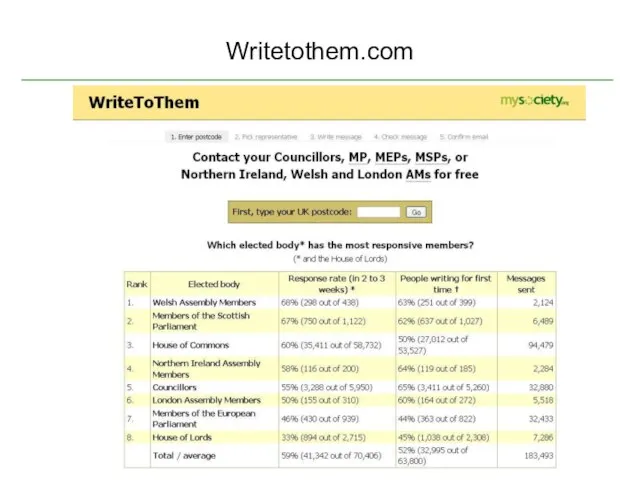 Writetothem.com