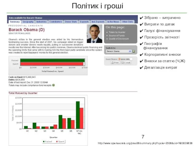 Політик і гроші http://www.opensecrets.org/pres08/summary.php?cycle=2008&cid=N00009638 Зібрано – витрачено Витрати по датах Галузі