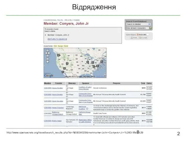 Відрядження 2 http://www.opensecrets.org/travel/search_results.php?id=N00004029&memname=John+Conyers+Jr.+%28D-Mich%29