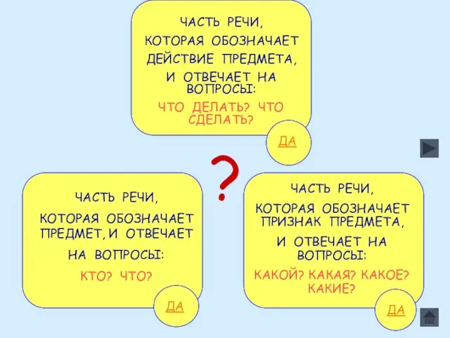 ? ЧАСТЬ РЕЧИ, КОТОРАЯ ОБОЗНАЧАЕТ ПРИЗНАК ПРЕДМЕТА, И ОТВЕЧАЕТ НА ВОПРОСЫ: