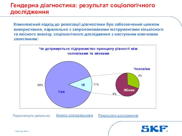 * © SKF Group Slide Гендерна діагностика: результат соціологічного дослідження Анкета