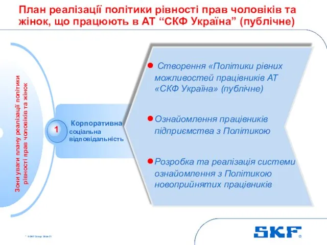 * © SKF Group Slide План реалізації політики рівності прав чоловіків