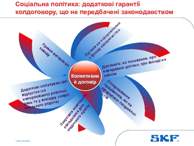 * © SKF Group Slide Соціальна політика: додаткові гарантії колдоговору, що не передбачені законодавством