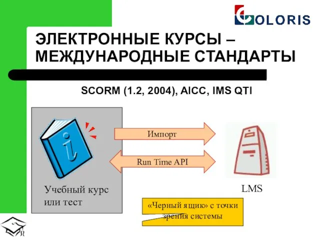 ЭЛЕКТРОННЫЕ КУРСЫ – МЕЖДУНАРОДНЫЕ СТАНДАРТЫ SCORM (1.2, 2004), AICC, IMS QTI