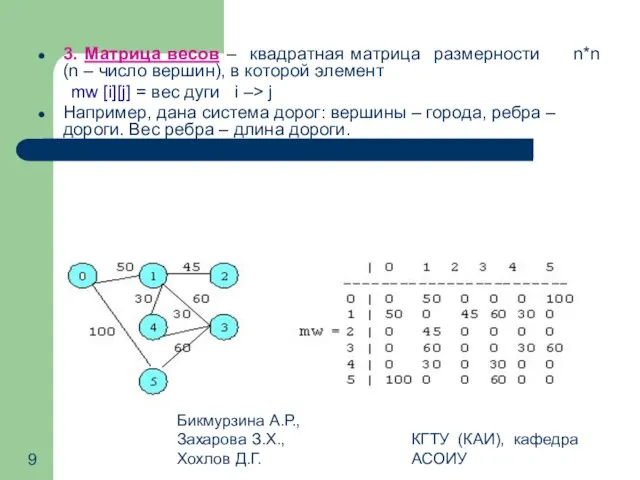 Бикмурзина А.Р., Захарова З.Х., Хохлов Д.Г. КГТУ (КАИ), кафедра АСОИУ 3.