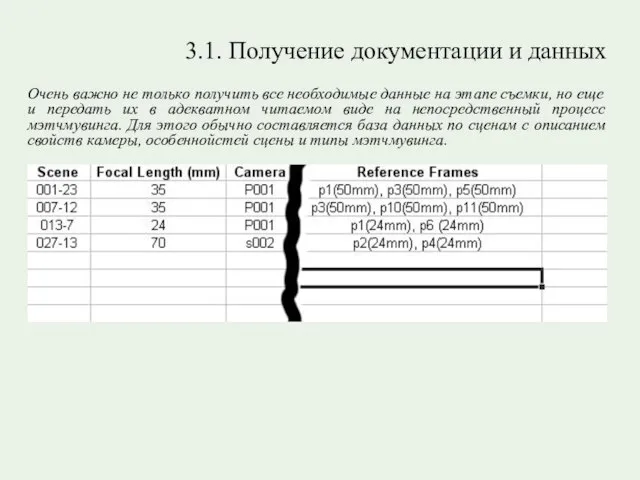 3.1. Получение документации и данных Очень важно не только получить все