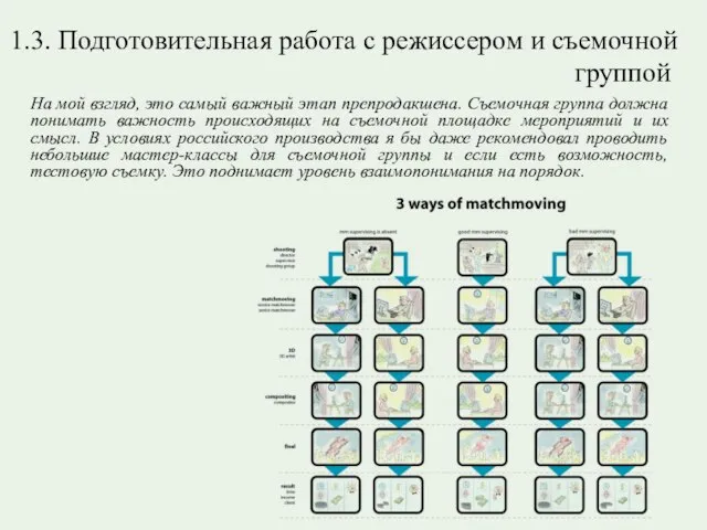 1.3. Подготовительная работа с режиссером и съемочной группой На мой взгляд,