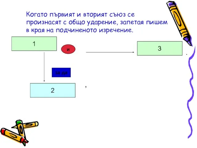 Когато първият и вторият съюз се произнасят с общо ударение, запетая