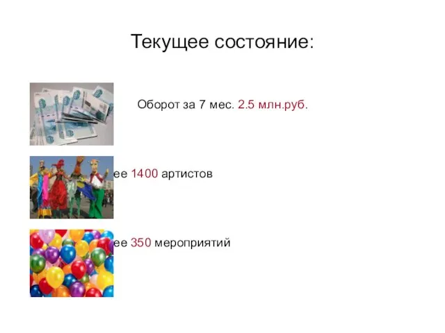 Текущее состояние: Оборот за 7 мес. 2.5 млн.руб. Более 1400 артистов Более 350 мероприятий