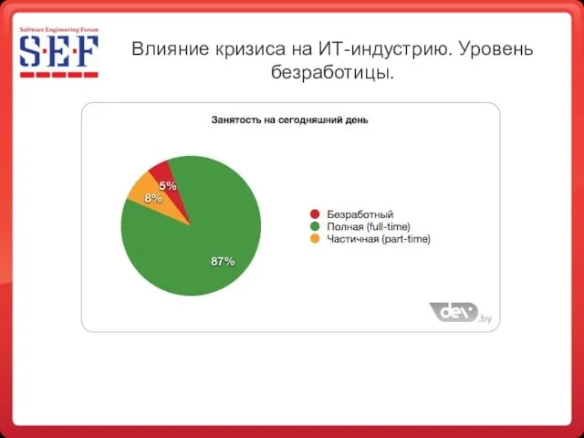 Влияние кризиса на ИТ-индустрию. Уровень безработицы.